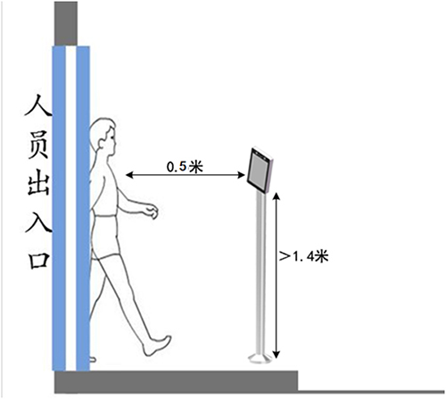 人员测温门进出示范